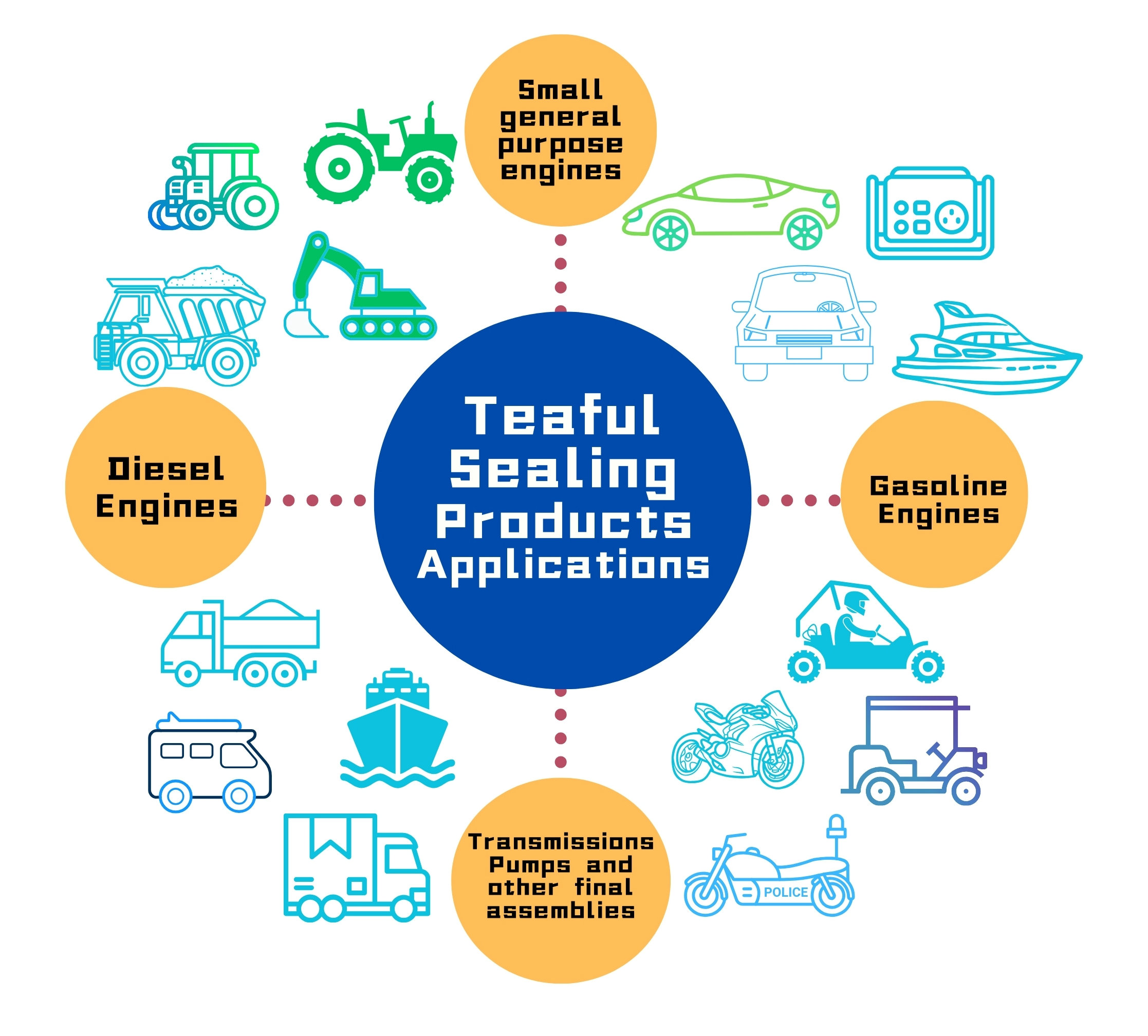 sealing products