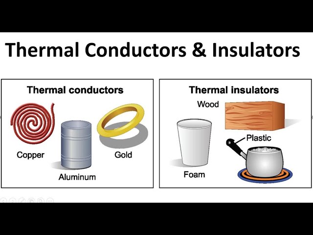 Differences_Between_Thermal_Conductivity_and_Thermal_Insulation.jpg